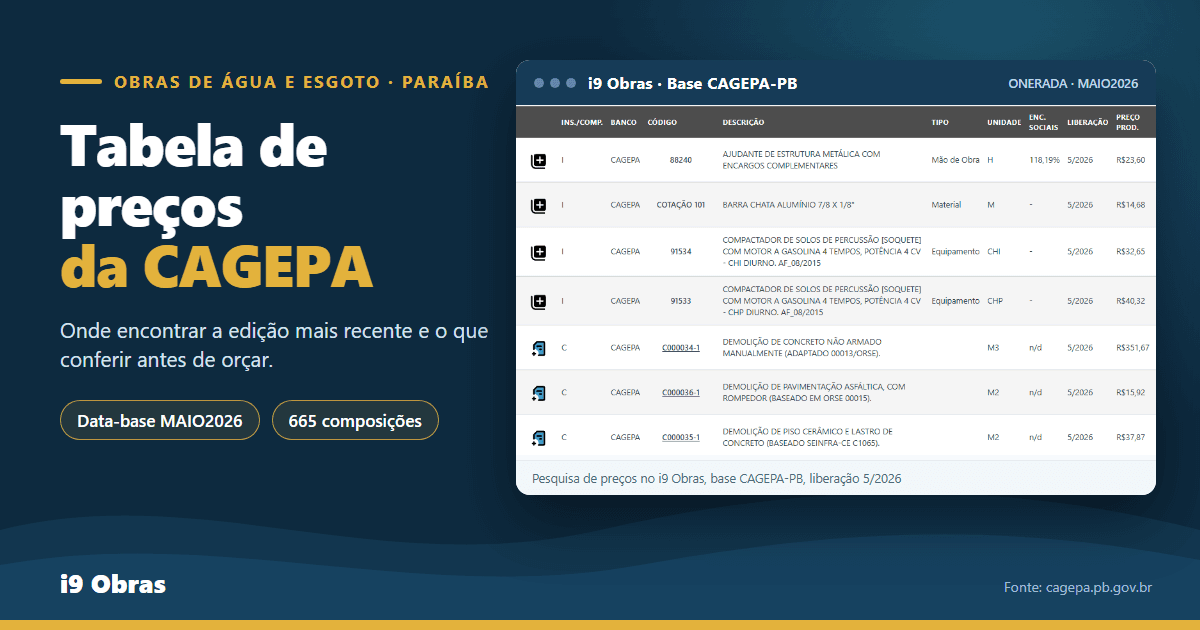 Tabela de preços da CAGEPA