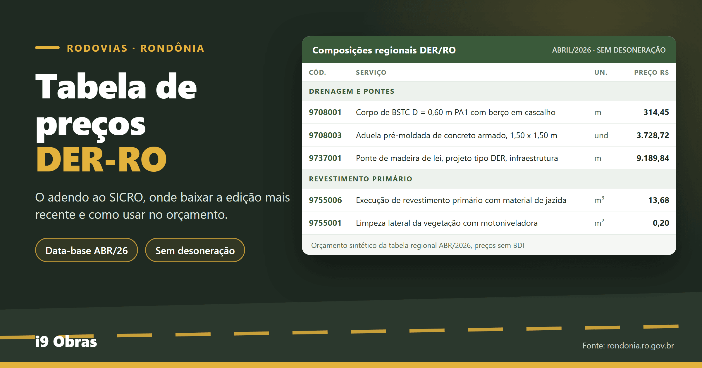 Tabela de preços DER-RO