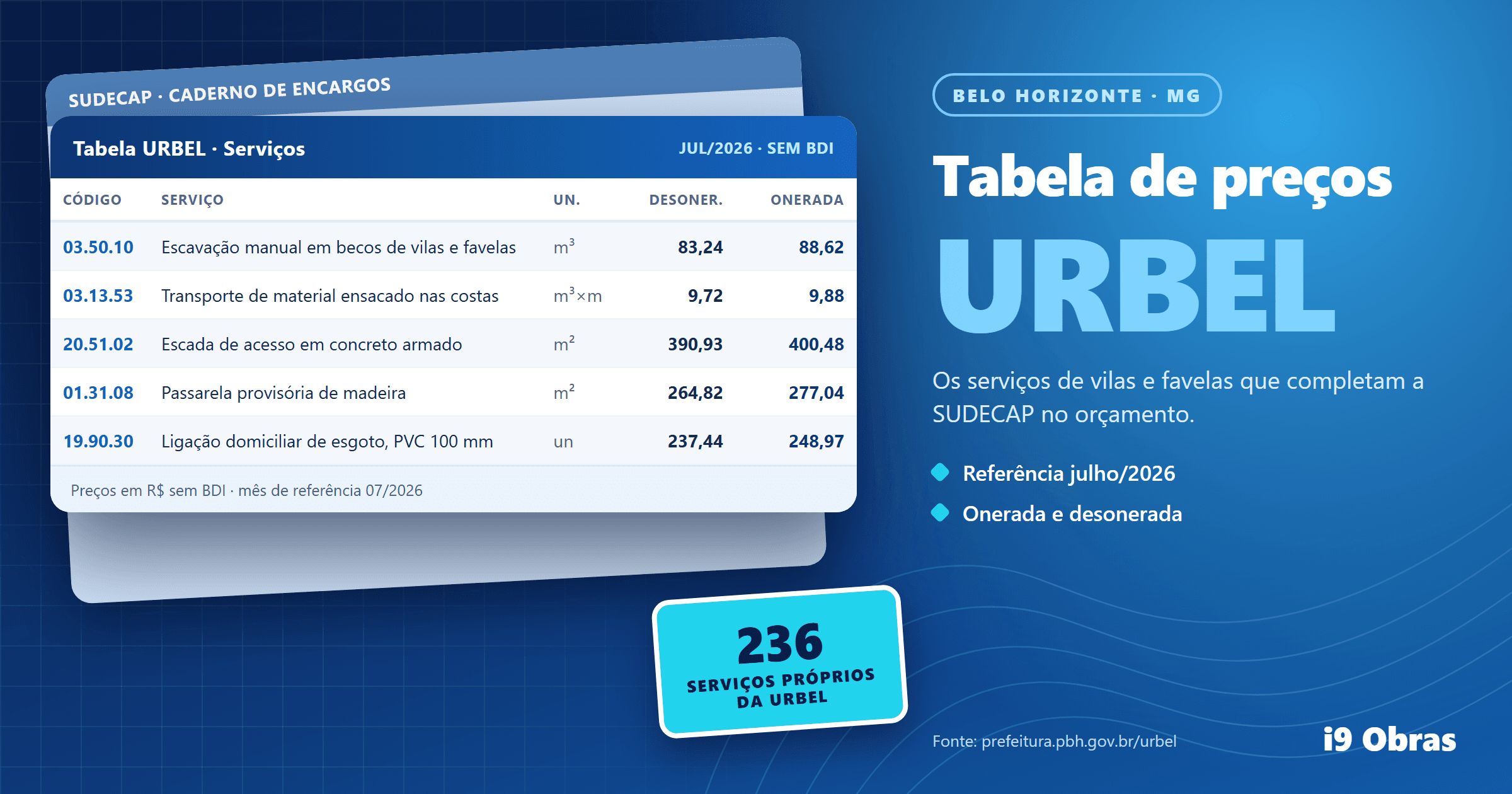Tabela de preços URBEL (BH)