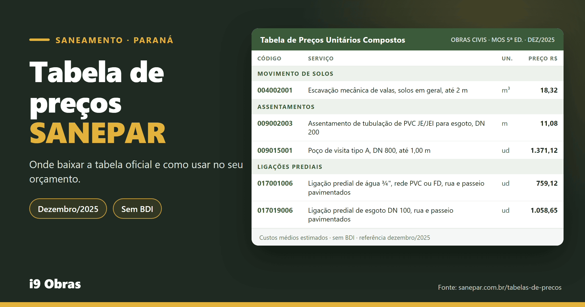 Tabela de preços SANEPAR (PR)