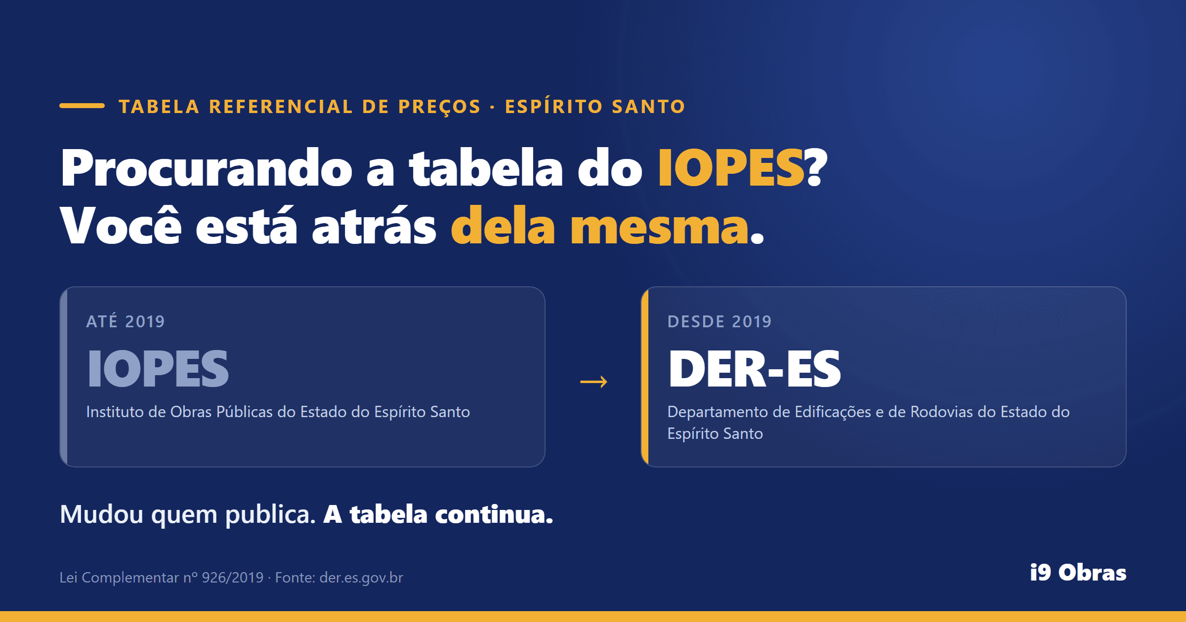 Tabela referencial de preços do DER-ES (antigo IOPES)