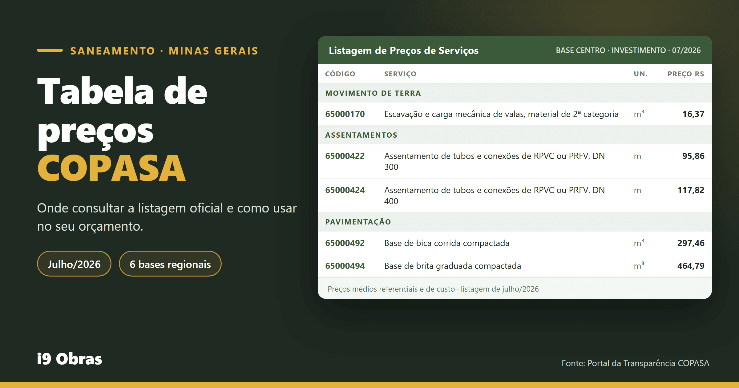 Tabela de preços da COPASA (MG)