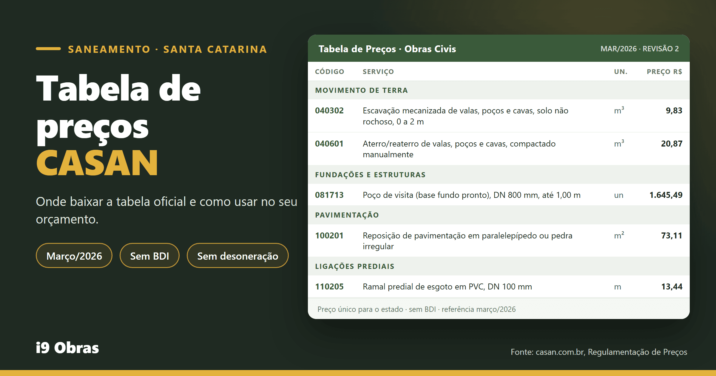 Tabela de preços CASAN (SC)