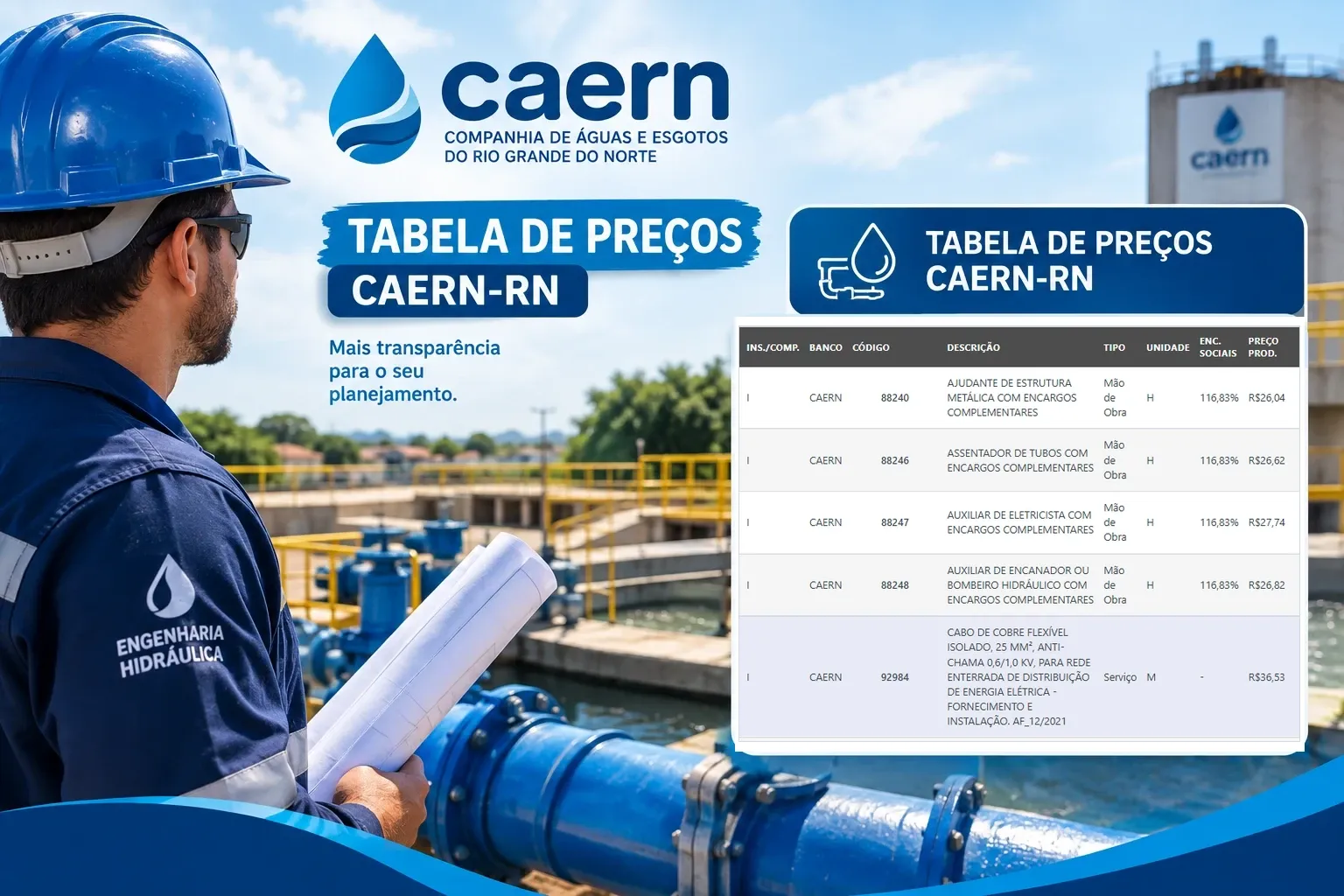 Tabela de preços CAERN-RN com itens da base CAERN e engenheiro diante de estação de tratamento de água
