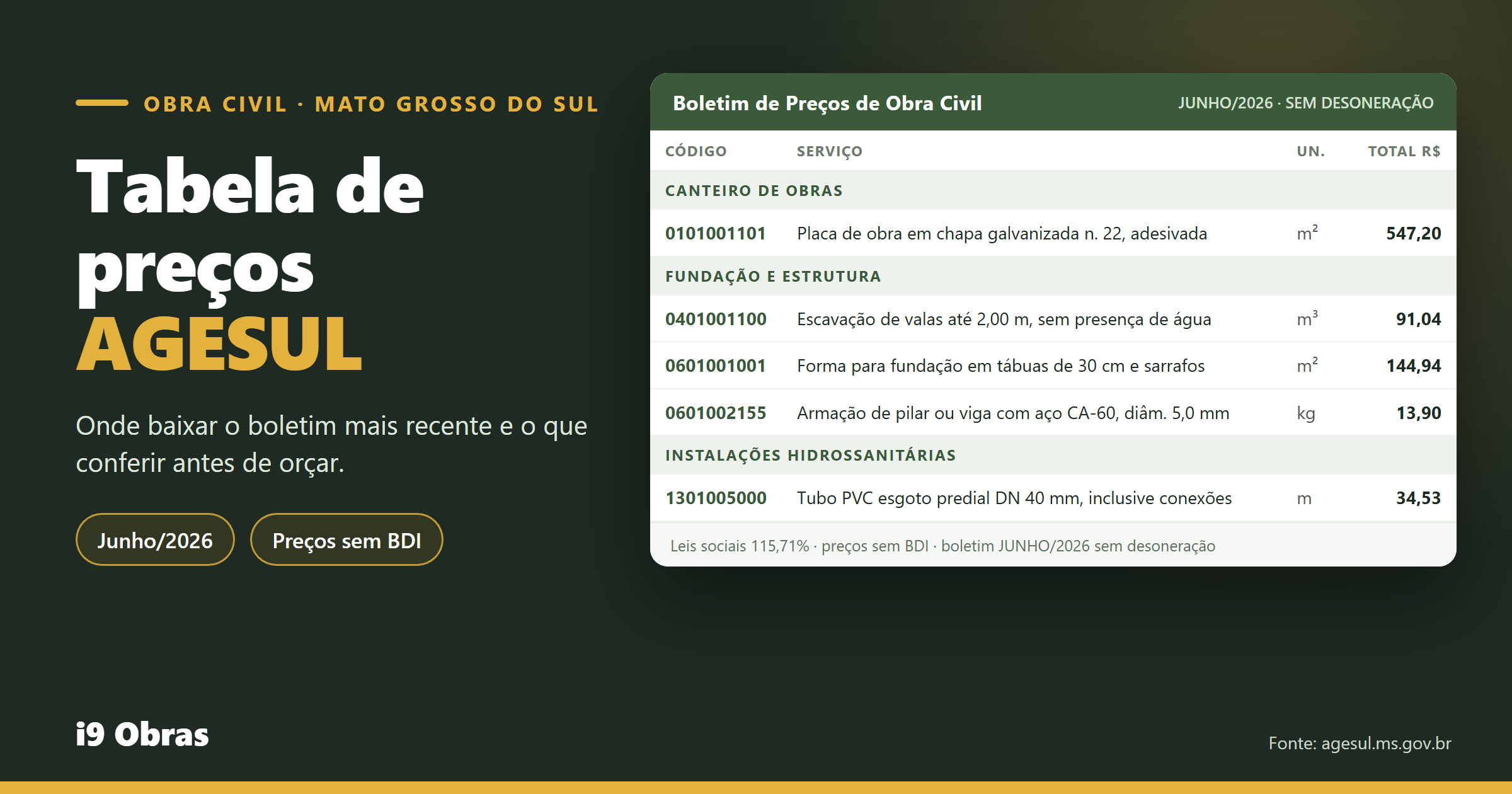 Capa do guia da tabela de preços AGESUL, o Boletim de Preços de Obra Civil de Mato Grosso do Sul, edição de junho de 2026