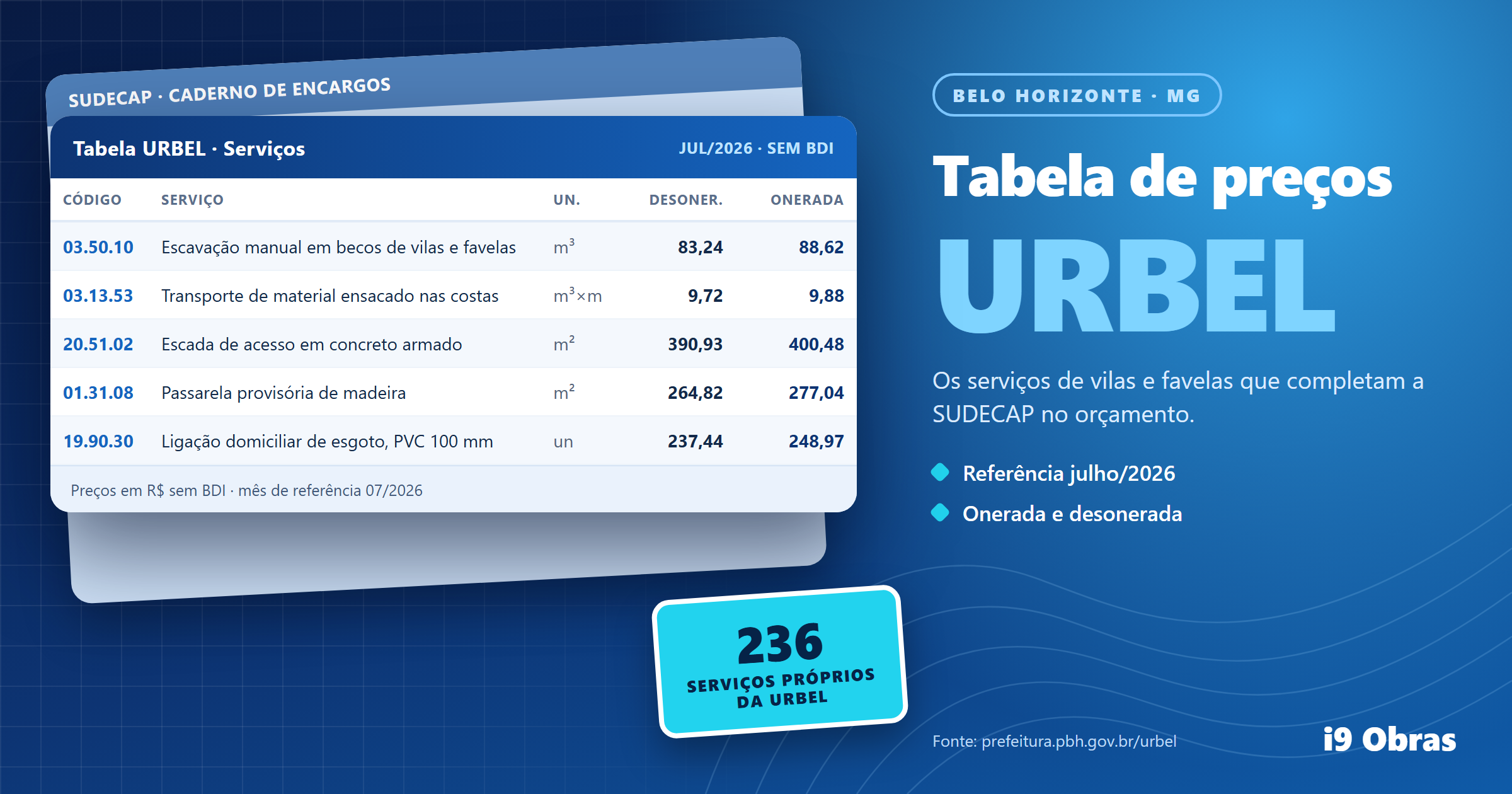 Capa do guia da tabela de preços URBEL de Belo Horizonte, com serviços para vilas e becos, preços sem BDI, edição de julho de 2026