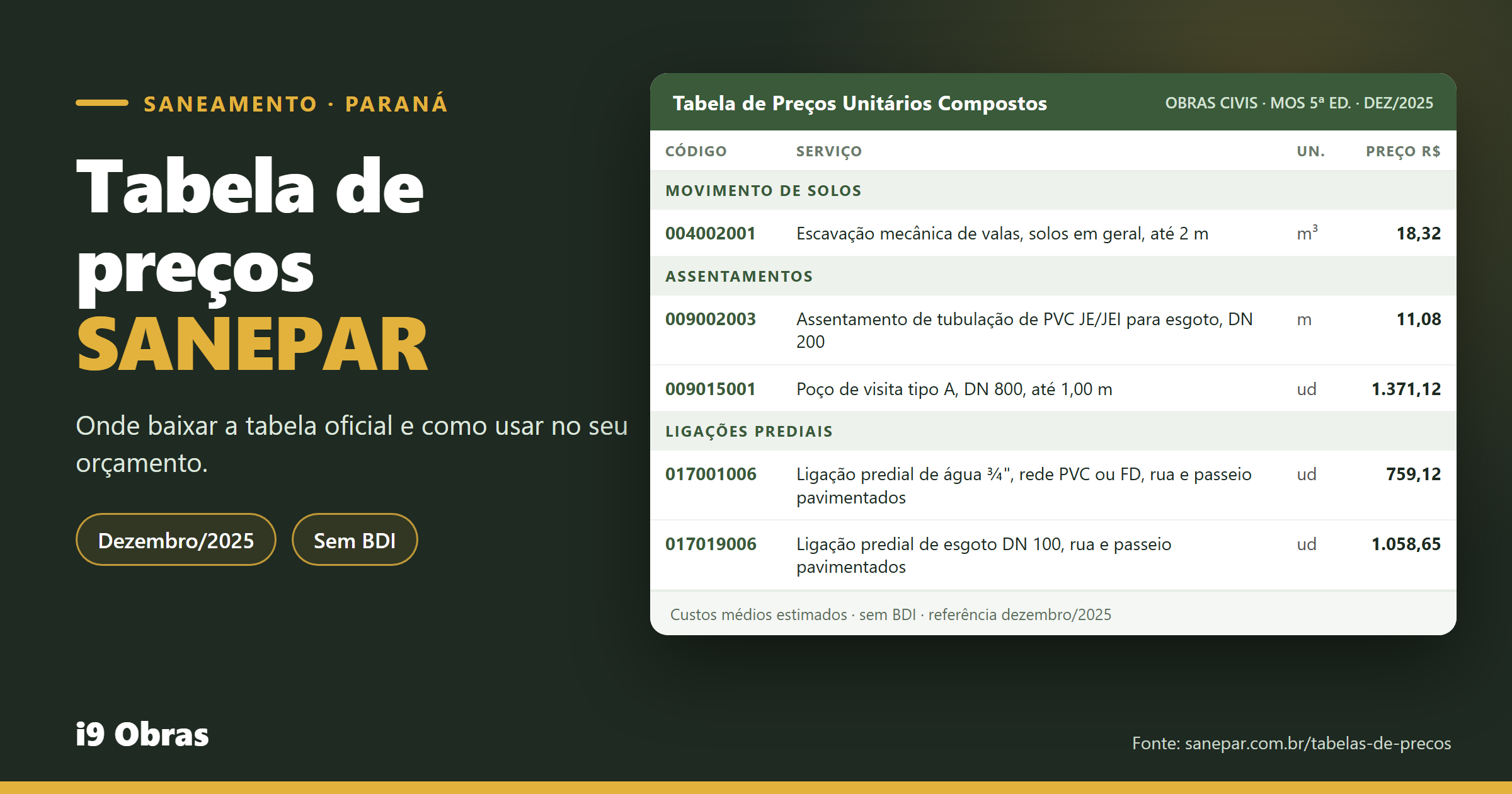 Tabela de preços SANEPAR, amostra da planilha de Obras Civis MOS 5ª edição, referência dezembro de 2025, sem BDI