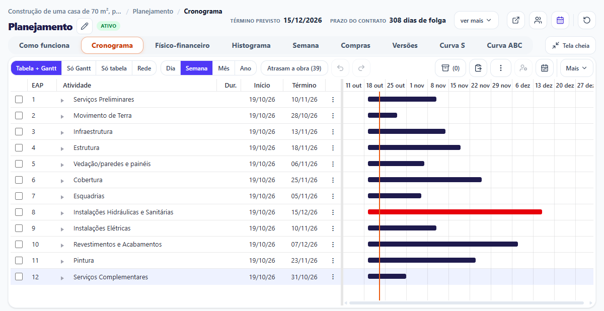 Cronograma em Gantt do Planejamento do i9 Obras: as etapas do orçamento viram atividades com início, término e barras no tempo